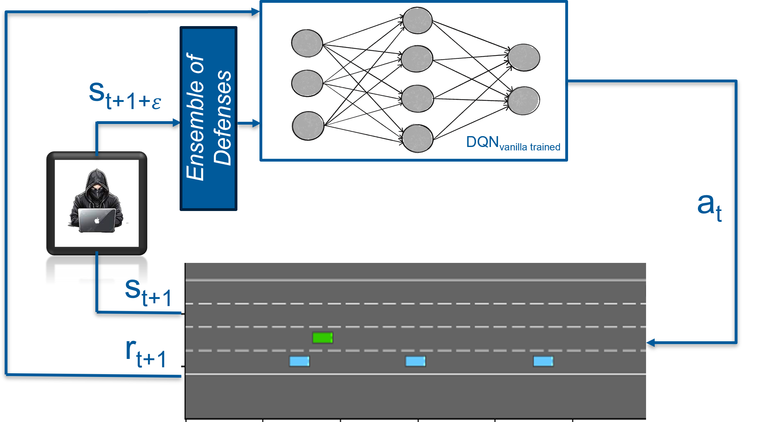 Advancing Robustness in Deep Reinforcement Learning with an Ensemble Defense Approach
