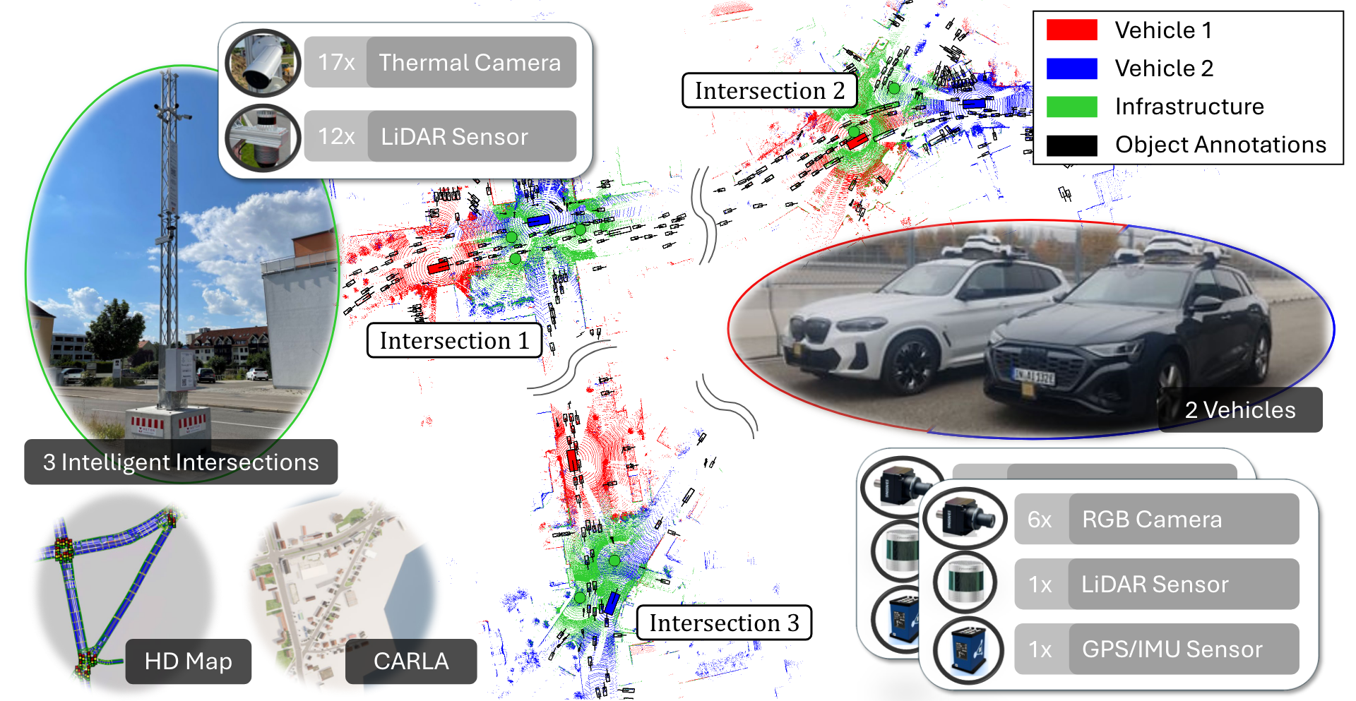 UrbanIng-V2X: A Large-Scale Multi-Vehicle, Multi-Infrastructure Dataset Across Multiple Intersections for Cooperative Perception